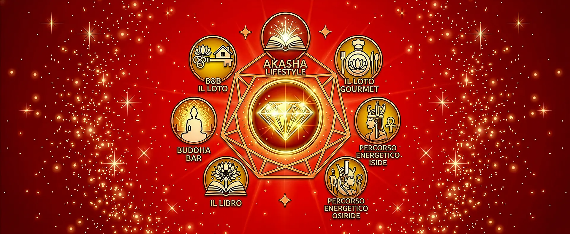 Akasha Lifestyle - Ettagono delle attività di Paola Fumagalli